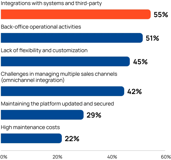 Retail_Areas-for-improvement_e-commerce-platform